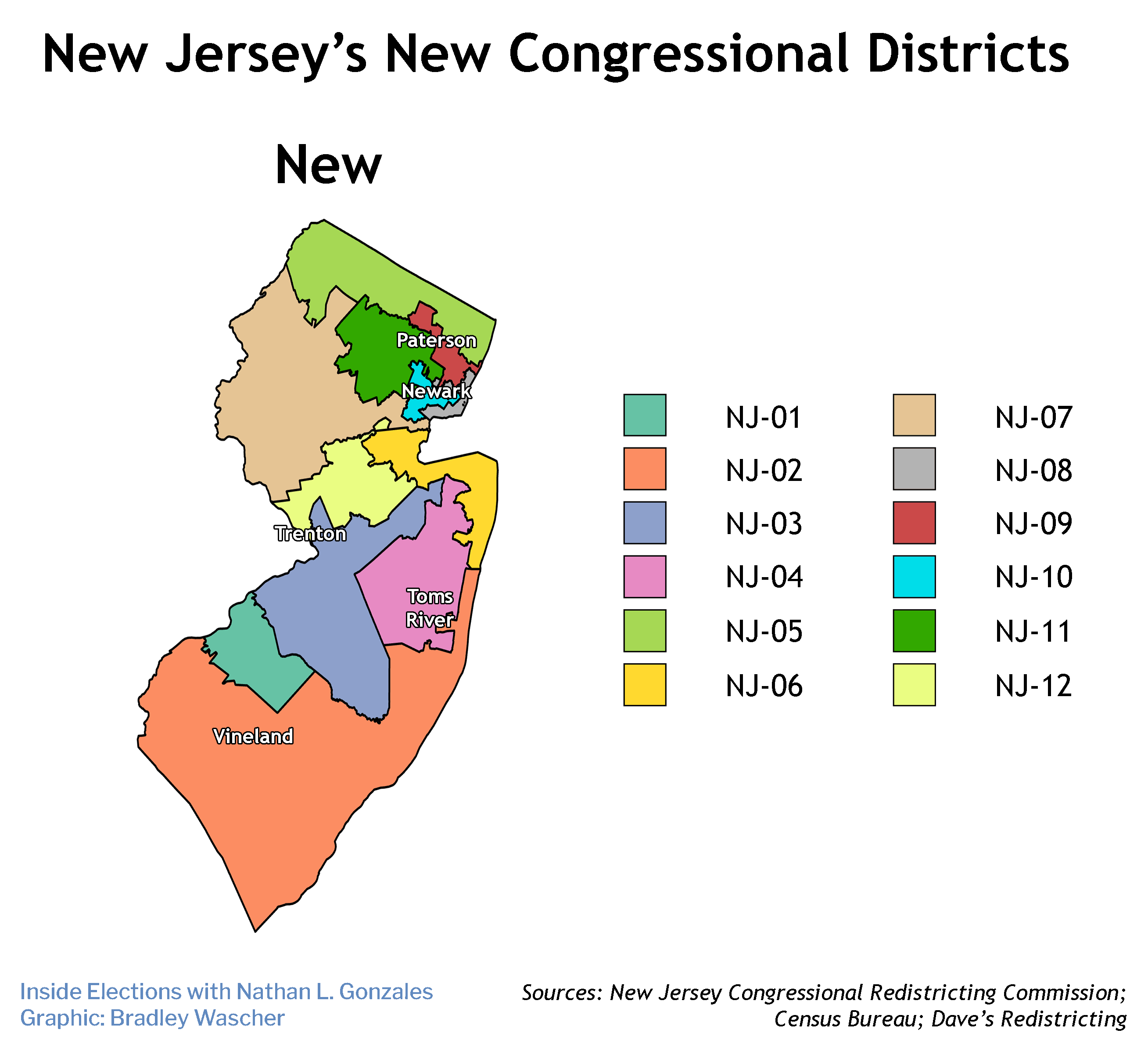 New Jersey Redistricting Malinowski Draws the Short Straw News